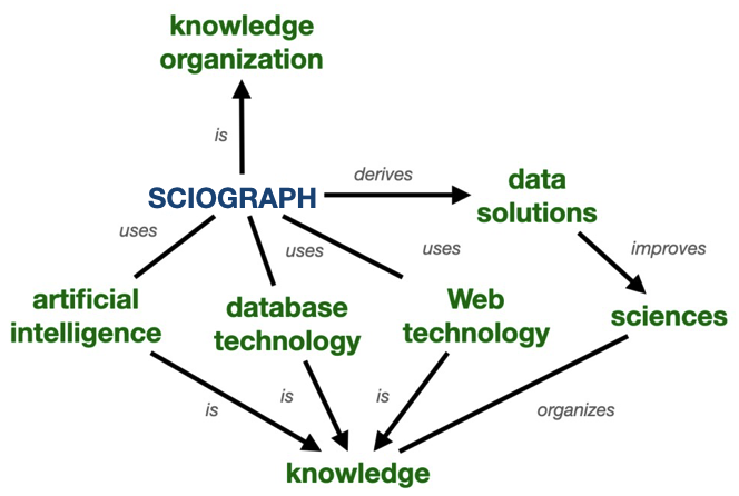 sciograph-explanation